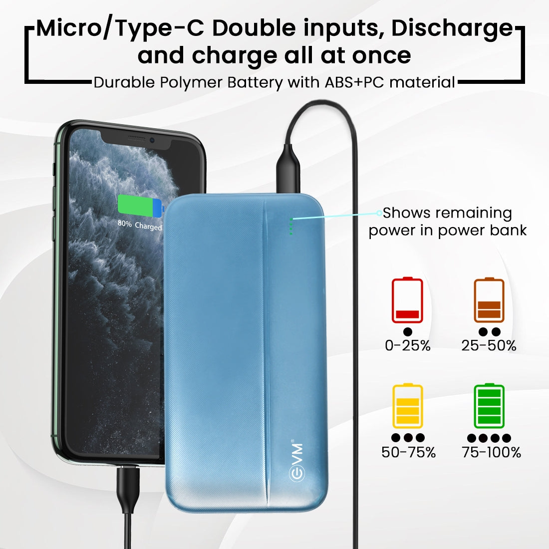 Evm Enbolt 22.5W Fast Charging 10000 mAh Power Bank