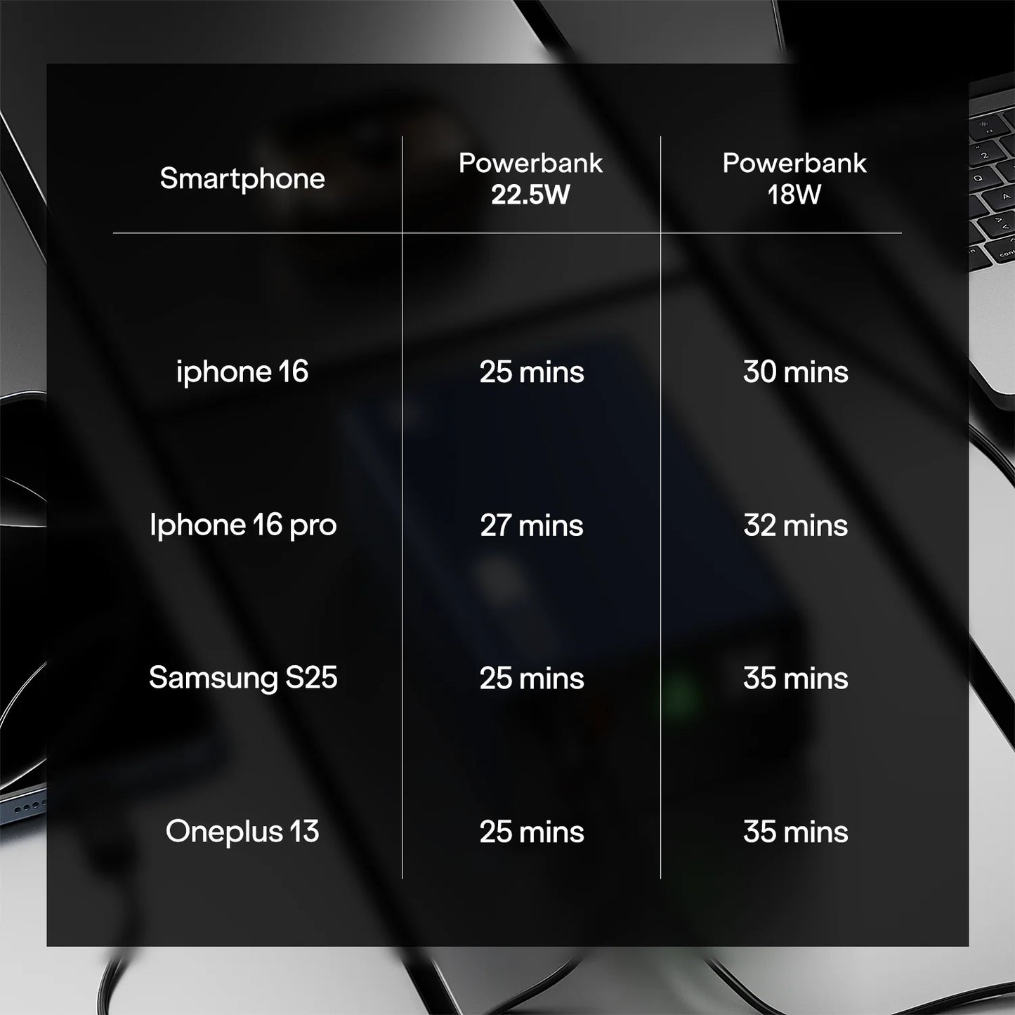 boat energyshroom PB300 lite 22.5W 10000 mAh Power Bank