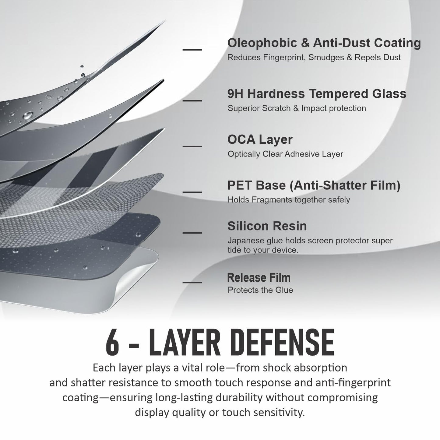 Samsung Galaxy S Series Tempered Glass With Easy Installation kit | Military Grade Screen Protector