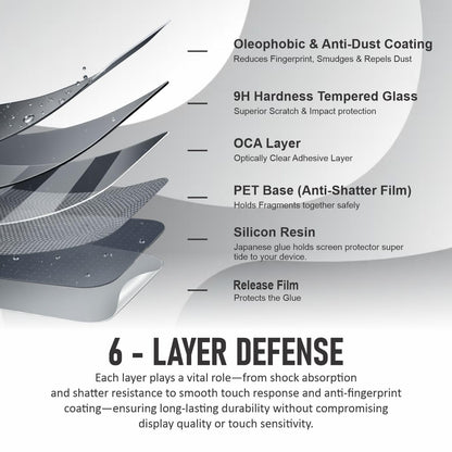 Samsung Galaxy S Series Tempered Glass With Easy Installation kit | Military Grade Screen Protector